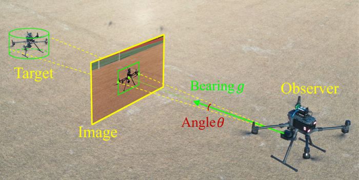 bearing-angle