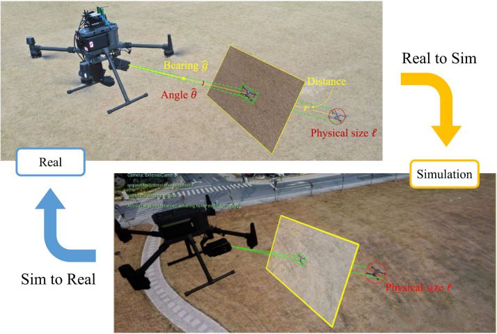 Real-to-Sim-to-Real