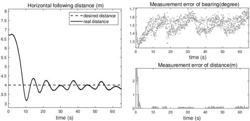 AirSim仿真2